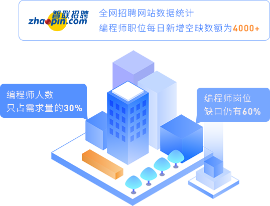 人才缺口大，工資漲勢(shì)堪比房?jī)r(jià)
